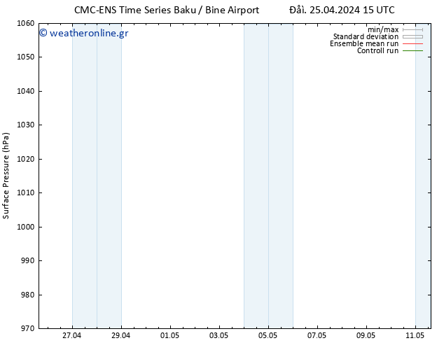      CMC TS  26.04.2024 15 UTC