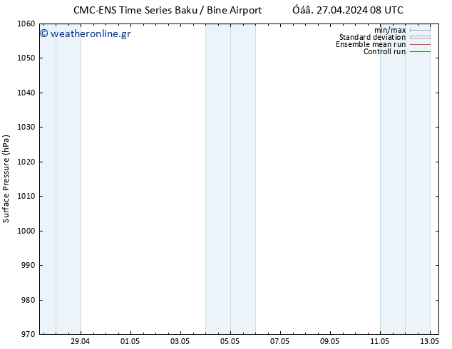      CMC TS  28.04.2024 02 UTC