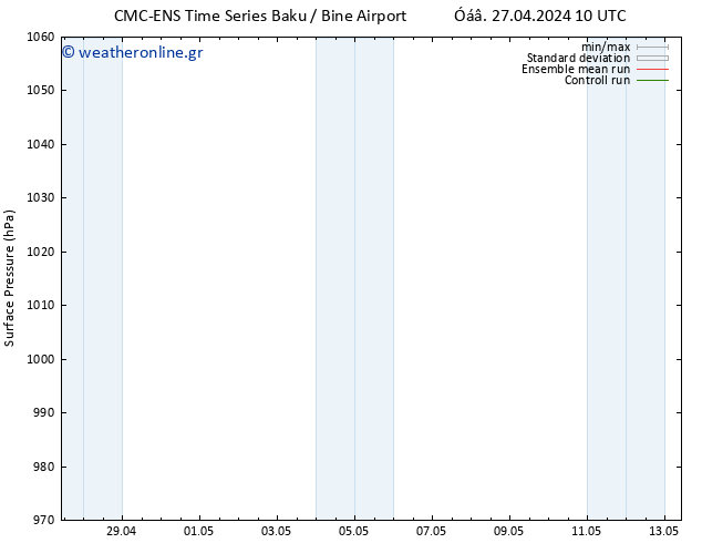      CMC TS  27.04.2024 10 UTC