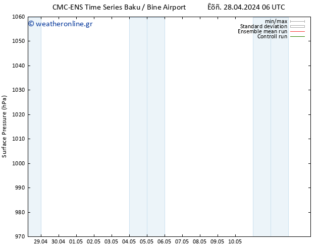      CMC TS  28.04.2024 18 UTC