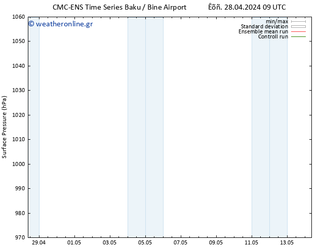      CMC TS  30.04.2024 15 UTC