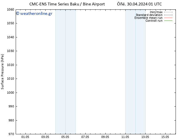      CMC TS  30.04.2024 19 UTC