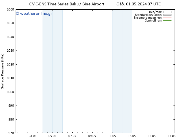      CMC TS  04.05.2024 19 UTC