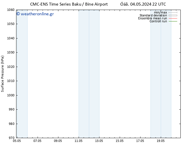      CMC TS  07.05.2024 10 UTC