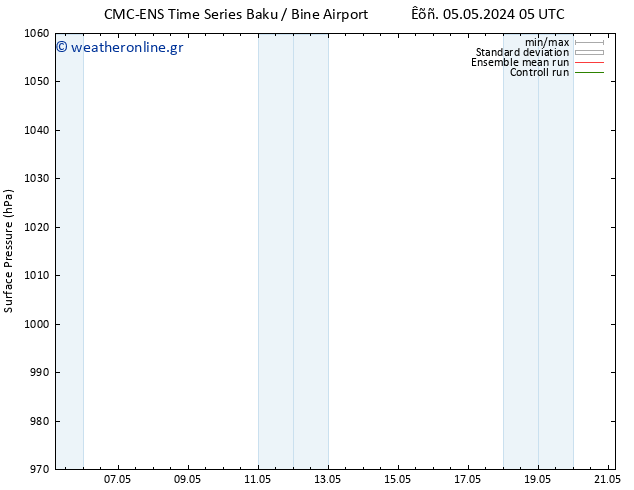      CMC TS  13.05.2024 17 UTC