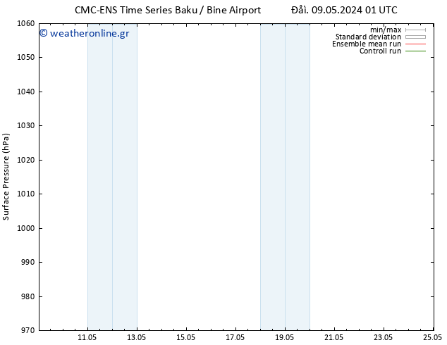      CMC TS  11.05.2024 07 UTC