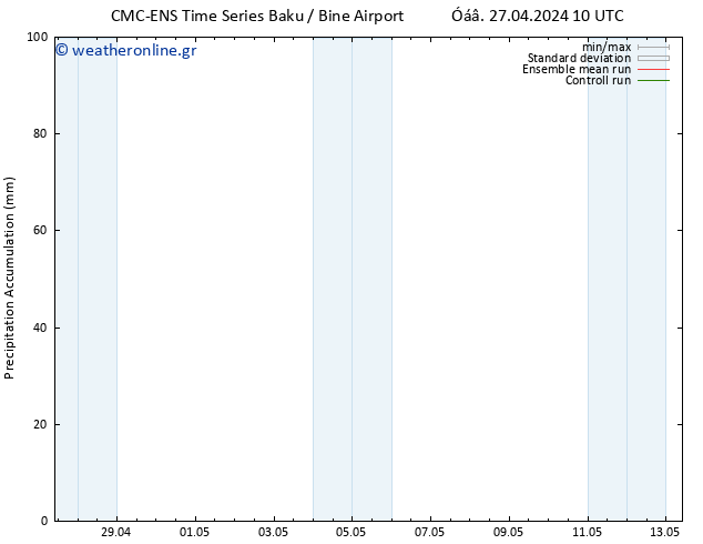 Precipitation accum. CMC TS  29.04.2024 22 UTC