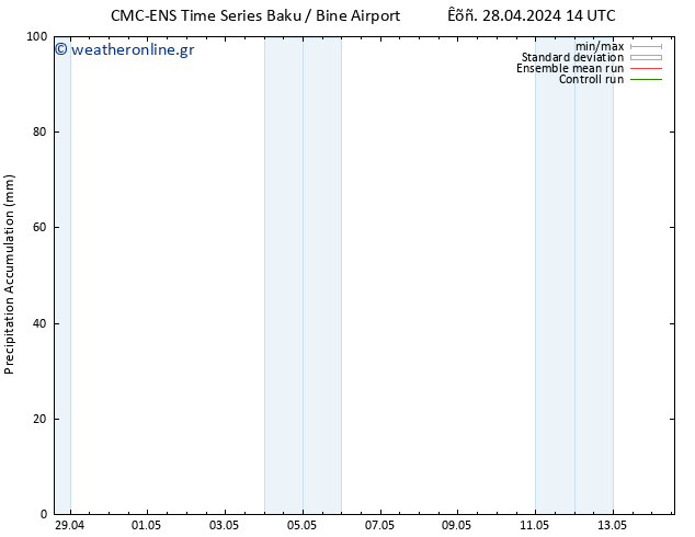 Precipitation accum. CMC TS  05.05.2024 20 UTC