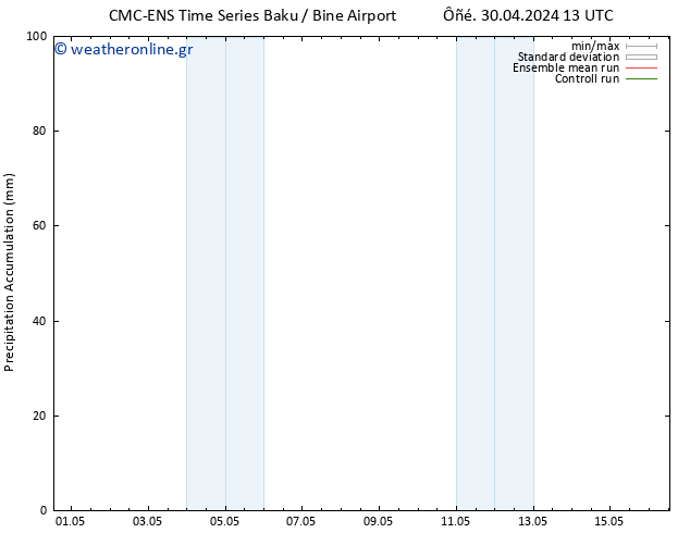 Precipitation accum. CMC TS  04.05.2024 19 UTC