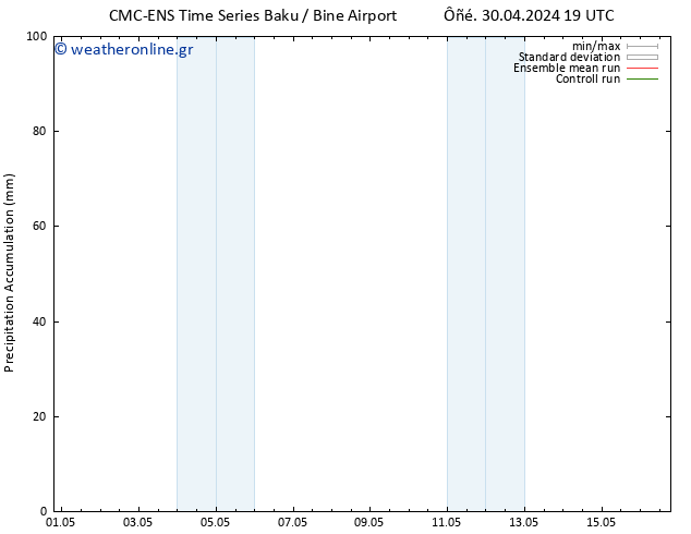 Precipitation accum. CMC TS  01.05.2024 01 UTC