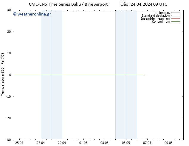 Temp. 850 hPa CMC TS  25.04.2024 03 UTC