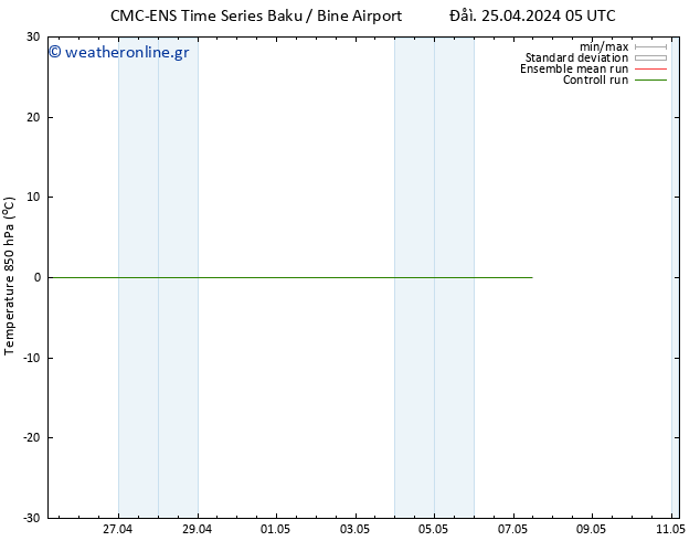 Temp. 850 hPa CMC TS  27.04.2024 17 UTC