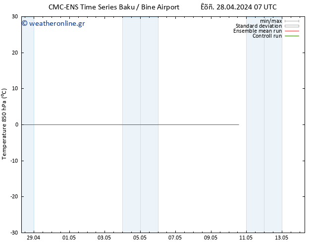 Temp. 850 hPa CMC TS  10.05.2024 13 UTC