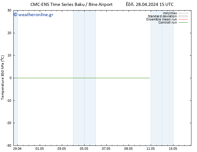 Temp. 850 hPa CMC TS  06.05.2024 03 UTC