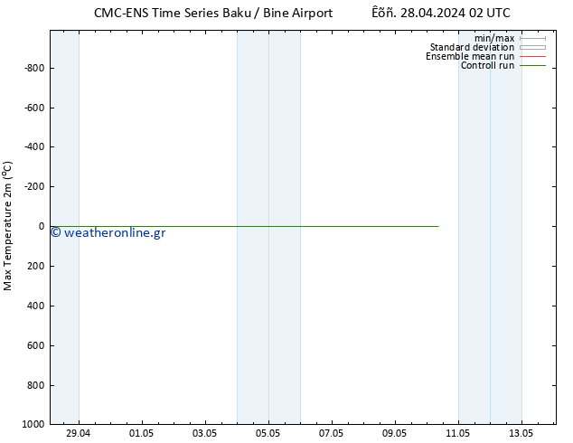 Max.  (2m) CMC TS  05.05.2024 14 UTC