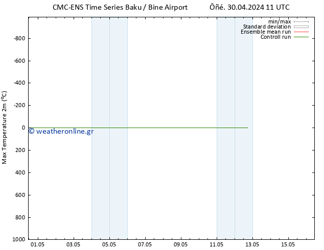 Max.  (2m) CMC TS  30.04.2024 17 UTC