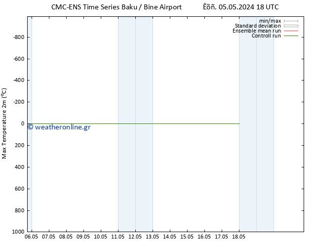 Max.  (2m) CMC TS  07.05.2024 00 UTC