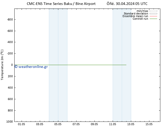     CMC TS  01.05.2024 23 UTC