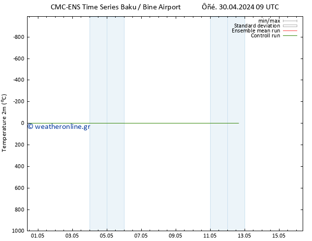     CMC TS  08.05.2024 09 UTC