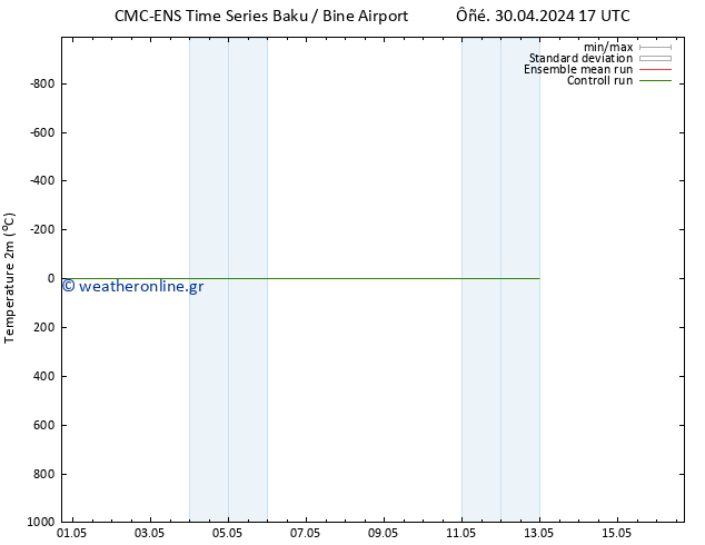     CMC TS  08.05.2024 17 UTC