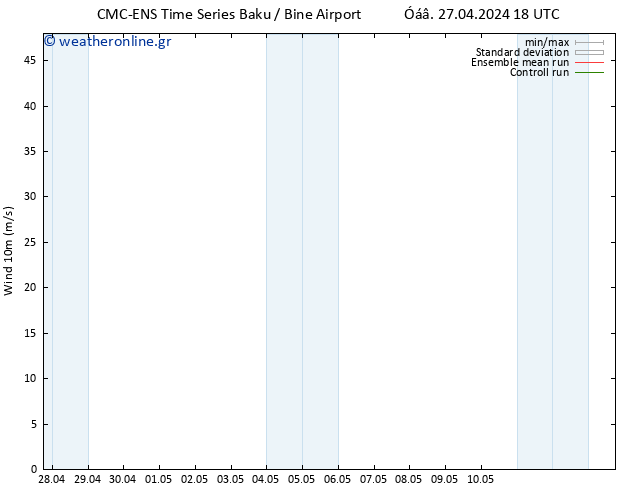  10 m CMC TS  05.05.2024 06 UTC