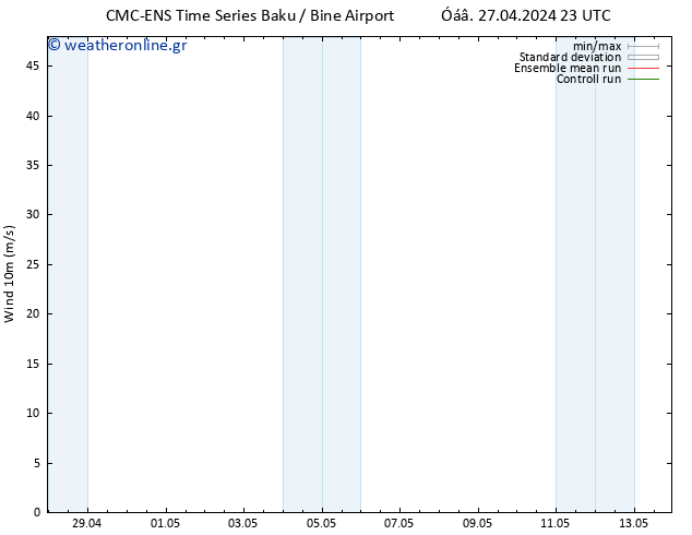  10 m CMC TS  05.05.2024 05 UTC