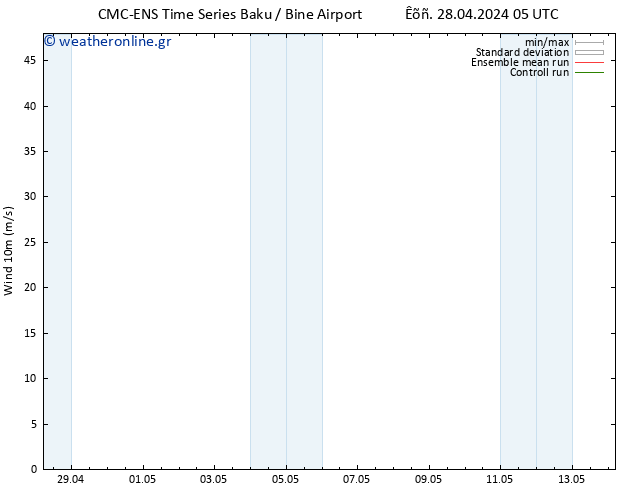  10 m CMC TS  05.05.2024 11 UTC