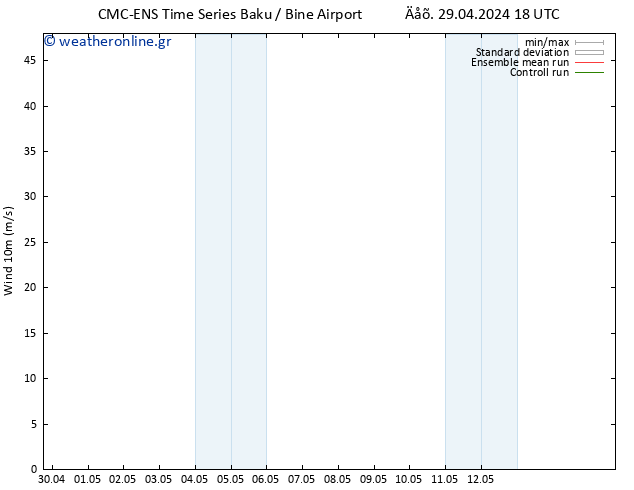  10 m CMC TS  01.05.2024 12 UTC