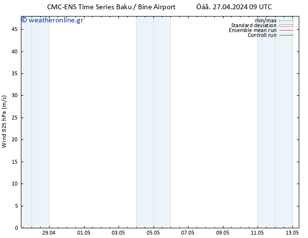  925 hPa CMC TS  28.04.2024 21 UTC