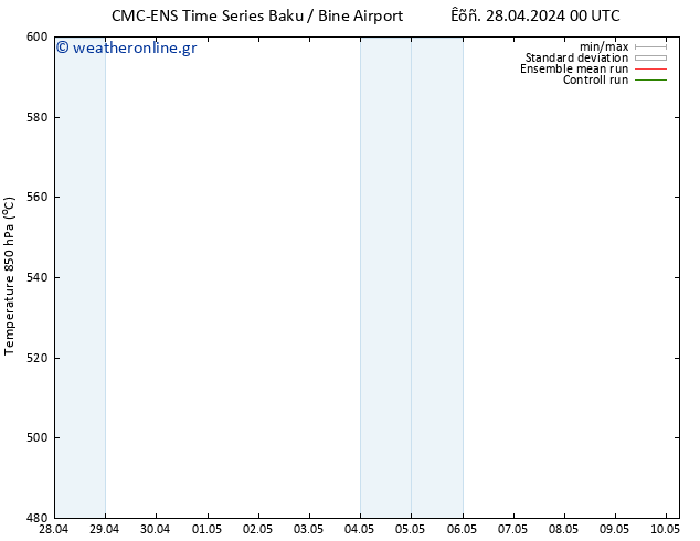 Height 500 hPa CMC TS  06.05.2024 12 UTC