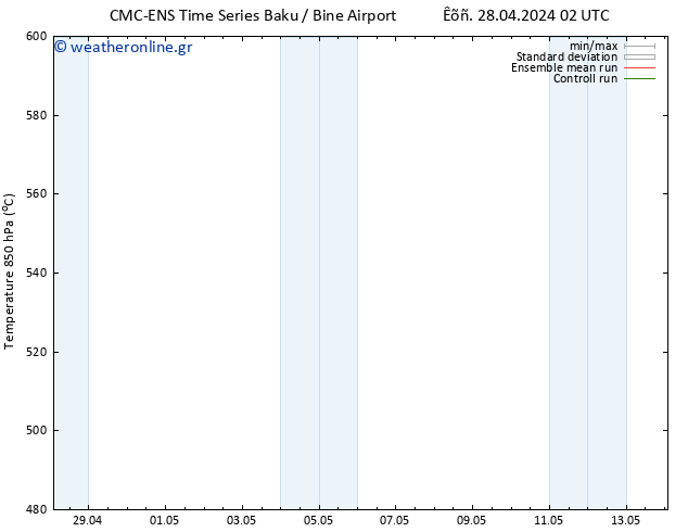 Height 500 hPa CMC TS  30.04.2024 08 UTC