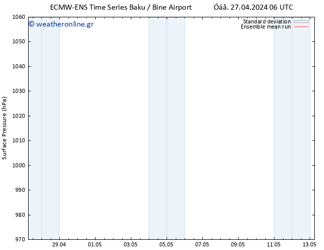      ECMWFTS  29.04.2024 06 UTC