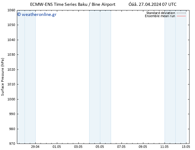      ECMWFTS  28.04.2024 07 UTC