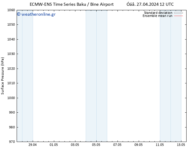      ECMWFTS  07.05.2024 12 UTC