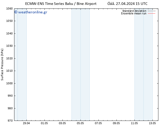      ECMWFTS  06.05.2024 15 UTC