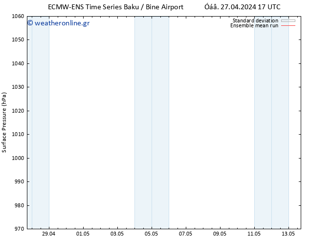      ECMWFTS  28.04.2024 17 UTC