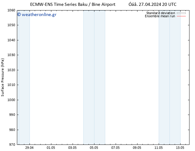      ECMWFTS  28.04.2024 20 UTC