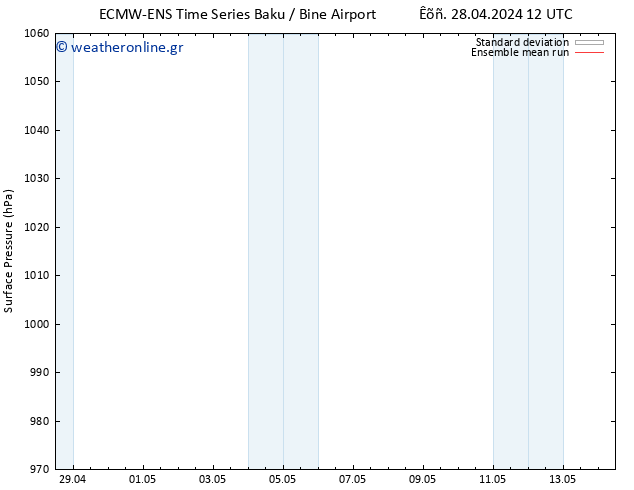      ECMWFTS  30.04.2024 12 UTC