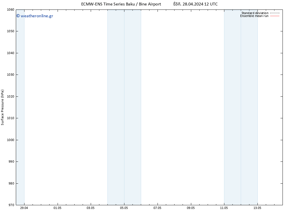      ECMWFTS  01.05.2024 12 UTC