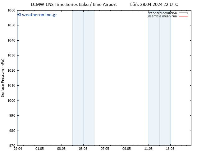      ECMWFTS  30.04.2024 22 UTC