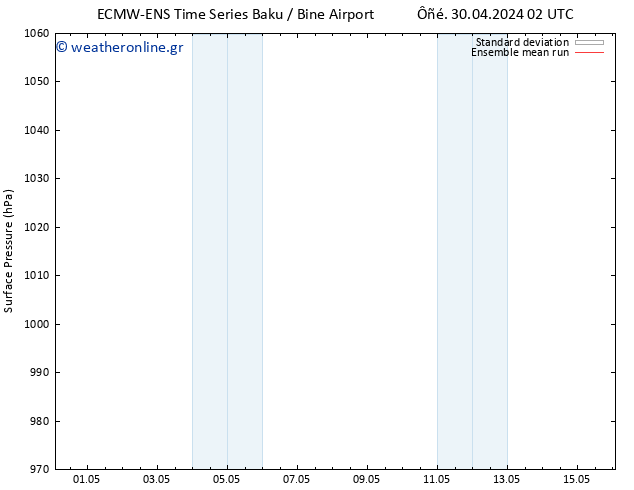     ECMWFTS  02.05.2024 02 UTC