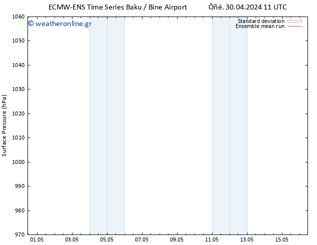      ECMWFTS  10.05.2024 11 UTC