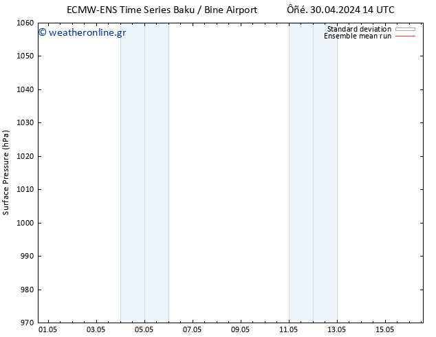      ECMWFTS  05.05.2024 14 UTC