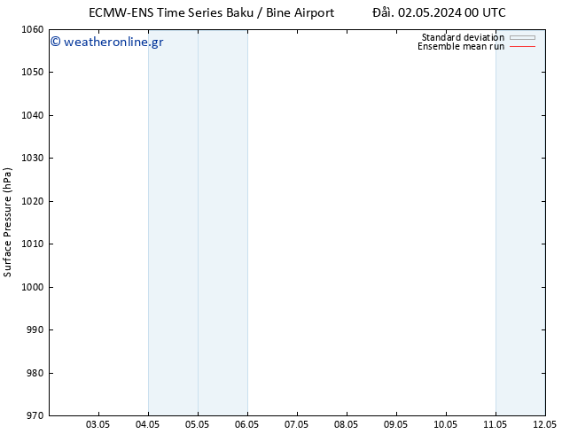      ECMWFTS  07.05.2024 00 UTC