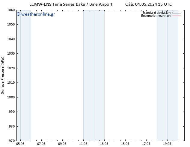      ECMWFTS  05.05.2024 15 UTC