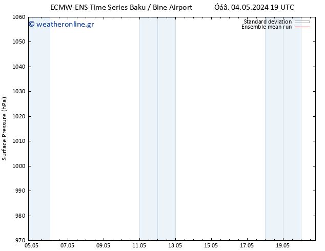      ECMWFTS  05.05.2024 19 UTC