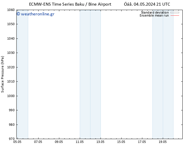      ECMWFTS  09.05.2024 21 UTC