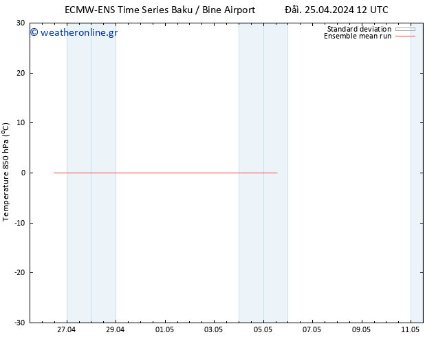 Temp. 850 hPa ECMWFTS  28.04.2024 12 UTC