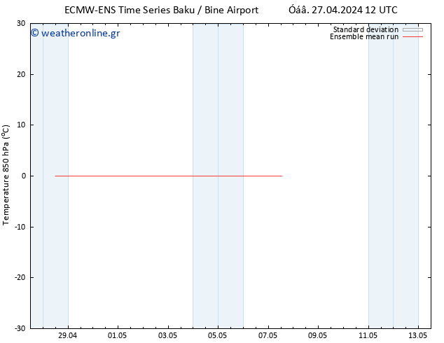 Temp. 850 hPa ECMWFTS  05.05.2024 12 UTC