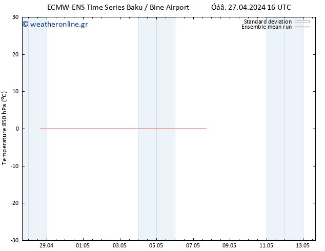 Temp. 850 hPa ECMWFTS  29.04.2024 16 UTC